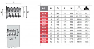 Mufa wkręcana z kołnierzem BU38 M8x24mm