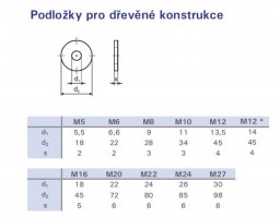 TK-podkładka pod drewnianą konstrukcję M8 DIN 440 ocynk