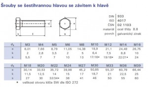 Śruba sześciokątna gwintowana M10x25 DIN 933